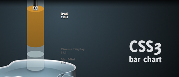Pure Css Bar Chart